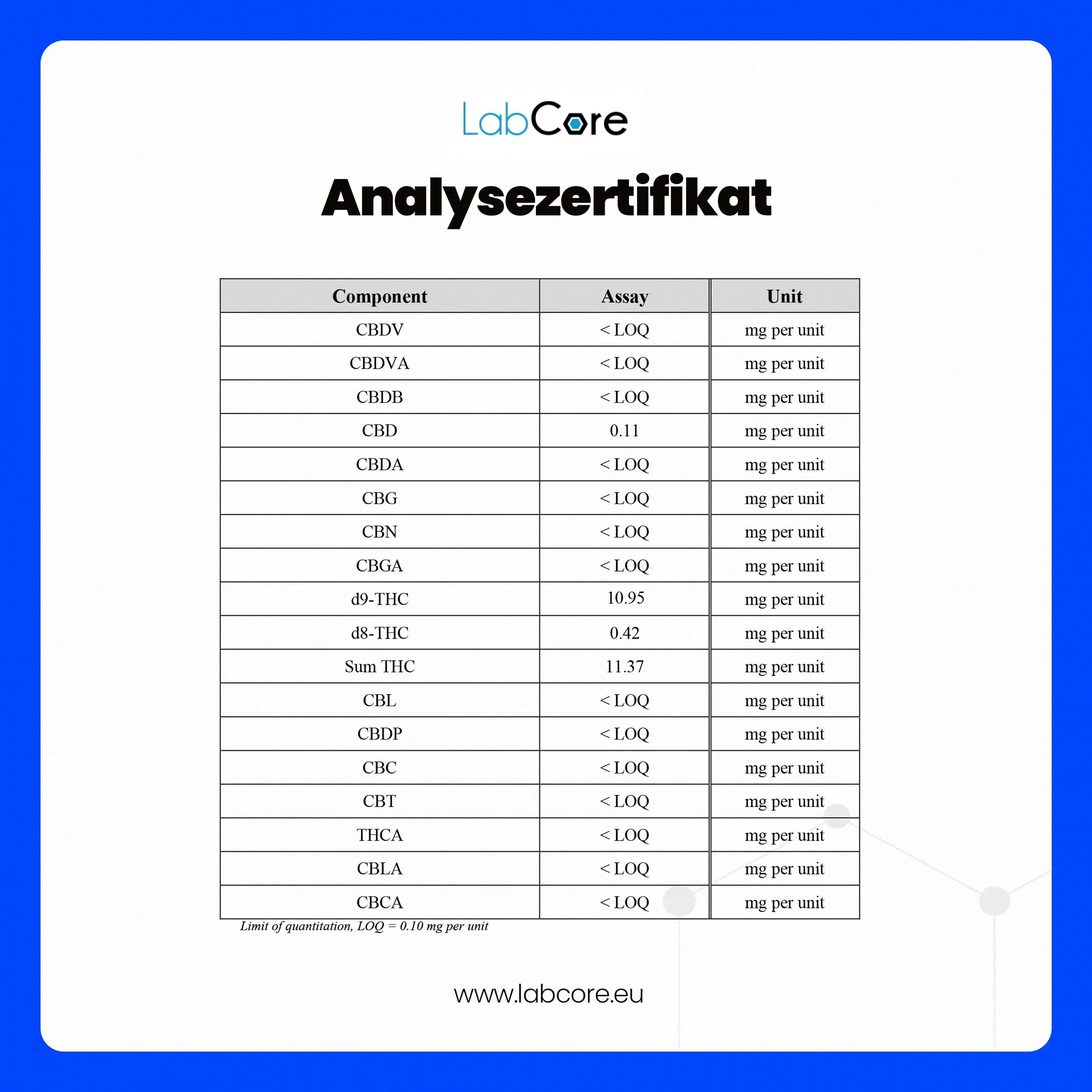 Gargamel´s PHC Bärchen Cherry – Nahaufnahme Qualität