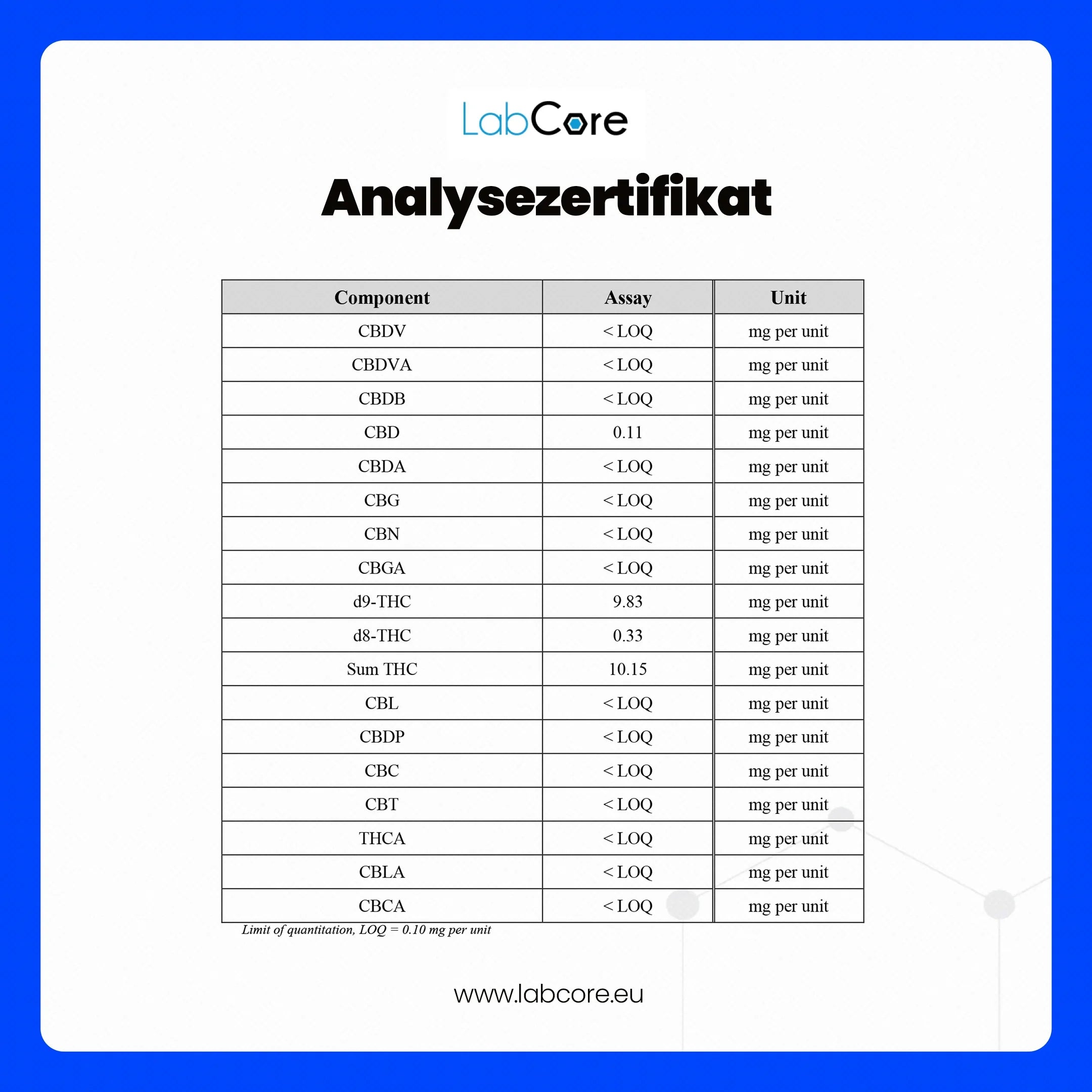 THC Gummibärchen Erdbeere – Nahaufnahme Qualität