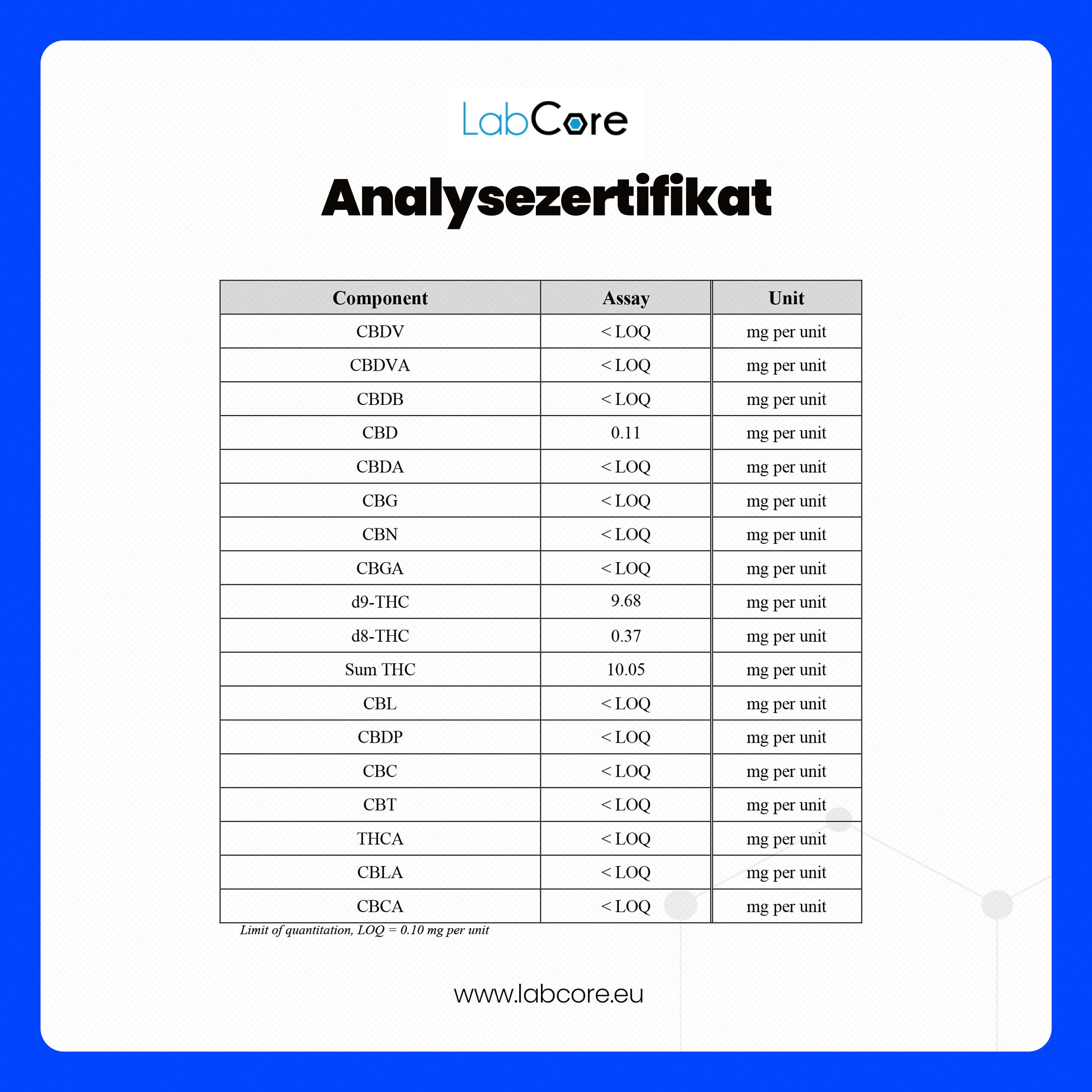 THC Gummibärchen Golden Lemon