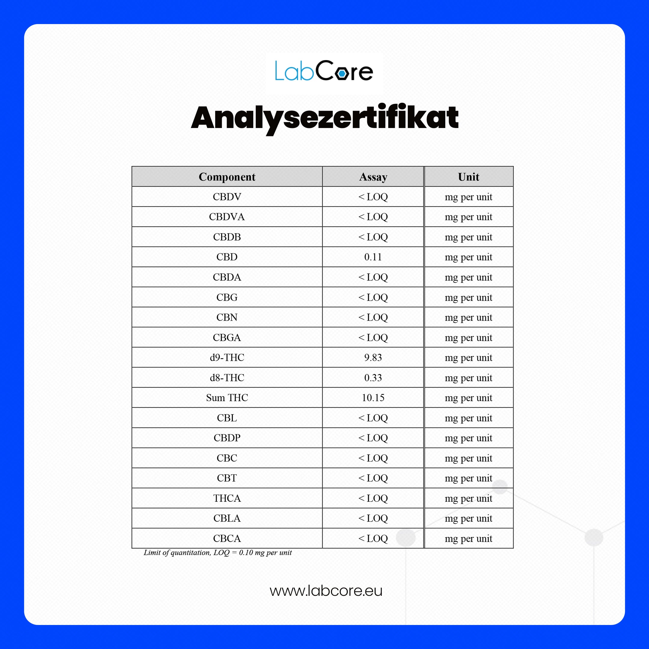 THC Gummibärchen Erdbeere