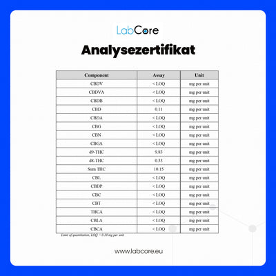THC Gummibärchen Erdbeere